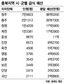 충북 무상급식 분담금 ‘파열음’
