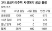 3차 보금자리 18일부터 사전예약