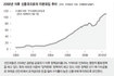 초대형 금융기관‘고강도 규제’ 예고