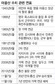 미얀마 ‘민주화 바람’ 다시 불까