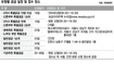 분양가 오르고 지역 줄고…‘보금자리’ 찬바람 들라