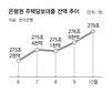 파산 내몰린 아일랜드…한국도 ‘남의 일’ 아니다