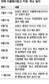 “전북 자사고 지정취소 부당” 법원, 사학재단에 승소 판결