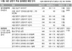 전세난 비상구, 시프트·공공임대 문 두드려라