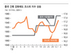 [이종우의 흐름읽기] 산업지표 악화 등 눈여겨봐야