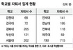 “정원제 변호사시험 도입 반대” 로스쿨 학생들, 동맹자퇴 결의