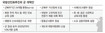 국방선진화위 “군 복무 24개월로”