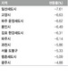 올해 집값 크게 떨어진 곳은?
