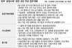 대-중소기업 동반 성장 이미 내놓은 대책 ‘재탕’