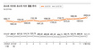 대형주 웃는데 중소형주 눈물로 지새우랴