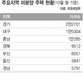 미분양 잘고르면 내집마련 꿈 성큼