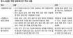 인권논란 뭉개고…‘검찰수사권 강화’ 입법예고