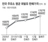 정유업계 ‘중국발 경유대란’에 즐거운 비명
