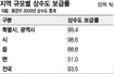낡은 상수도로 4천억원 ‘줄줄’정비예산은 4대강으로 ‘줄줄’