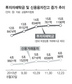 개미 증시진입 본격화“ 상투 잡을라” 우려도