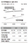 인구 절반 수도권에…‘1인 가구’ 400만 넘어