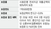 치솟는 전셋값…대출은 그나마 편리해졌네