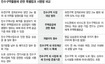 “친수법시행령 개발악법 완성판”