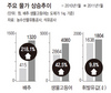 변죽만 울리는 ‘물가와 전쟁’