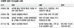 ‘인사 참사’ 예스맨 참모들 문책론 대두