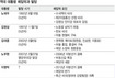 “레임덕 막아라”