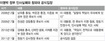MB, 반성 대신 ‘무언의 시위’