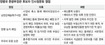 정병국 “예술특구 올해 100억 요구…반영 안됐다”