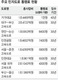 “거가대교 ‘1만원 통행료’ 최선입니까”