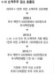게임업체 ‘1만 대 1’ 주식병합…소액주주 축출 신종편법 논란