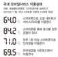 ‘SNS 마케팅’ 불붙은 백화점들