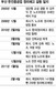 도돌이표 정리해고…한진중 노사 진실공방