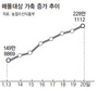 하루 10만마리씩 쌓이는 가축 감당못해…정부, 구제역 매몰 줄인다