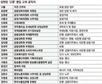 국내최대 법무법인 김앤장, 깊어가는 ‘권력과의 교감’