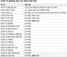 ‘친노’ 3명 모두 직위 날아가
