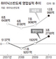 지난해 경상흑자 ‘역대 4위’