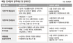 매입·전세임대 2만6천가구저소득층에 새달부터 공급