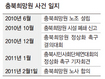 충북희망원 아이들 안 헤어진다