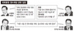 민주 진통끝에 “2월 국회 열자”
