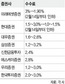 미래에셋 ‘자문형랩 수수료 경쟁’ 불지폈다