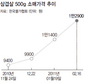 1인분에 12000원…삼겹살 식당 ‘손님 끊길판’