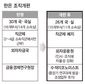 한은, 낡은 옷 벗는다더니 ‘김중수 친정체제’ 강화