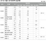 꼼꼼한 준비로 ‘시프트’ 좁은 문 뚫어라