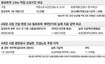 4대강 공사비 뻥튀기…덤프트럭서만 7천억