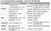 복지부 ‘TV 정책홍보 쇼’