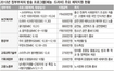 복지부 ‘TV 정책홍보 쇼’