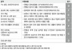 경실련, MB 민생공약 실천 ‘D학점’