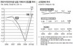 물가 폭등 못따라간 소득…‘적자가구’ 늘었다