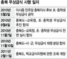 충북 초·중학생 차별없는 급식 ‘첫 숟가락’