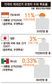 재외국민 선거 공정성 미 한인사회에 달렸다