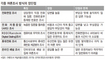 여론조사 ‘족집게 방식 찾아라’